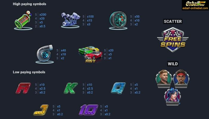 Evoplay Adrenaline Rush: Super Boost Slot Paytable