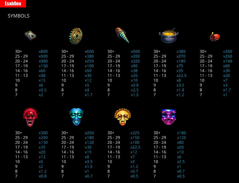 Atlantis Slot Machine Payout