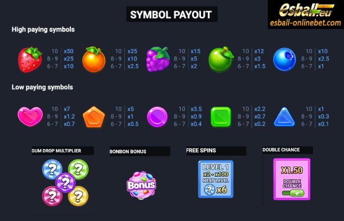 Candy Craze Slot Paytable Candy Craze Slot Paytable