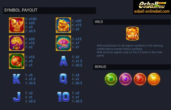Cat's Blessing Slot Paytable Cat's Blessing Slot Paytable