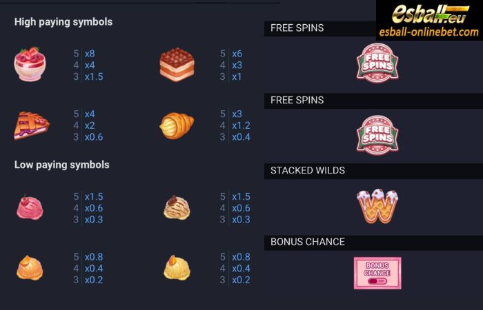 Dolce Dreams Slot Paytable