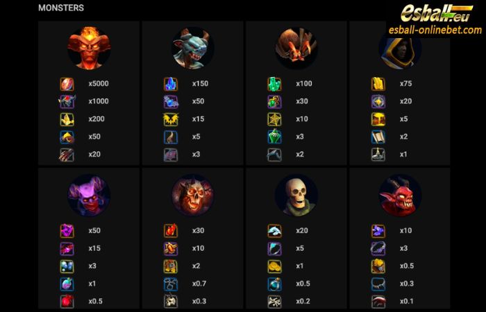 Dungeon Immortal Evil Slot Paytable Dungeon Immortal Evil Slot Paytable