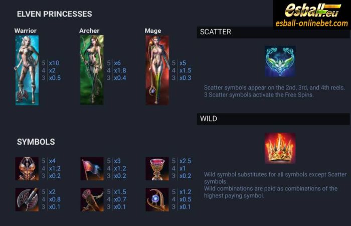 Elven Princesses Slot Paytable