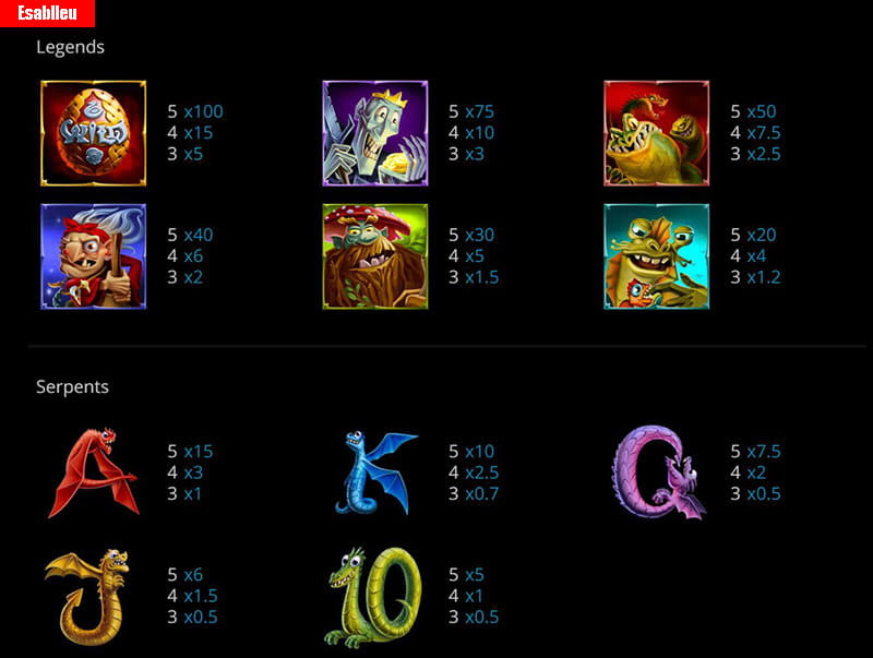 Forgotten Fable Slot Machine Payouts