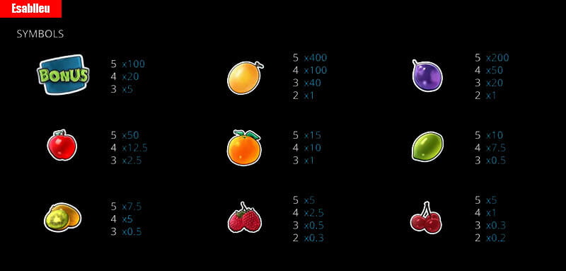 Fruitsland Slot Machine Payouts