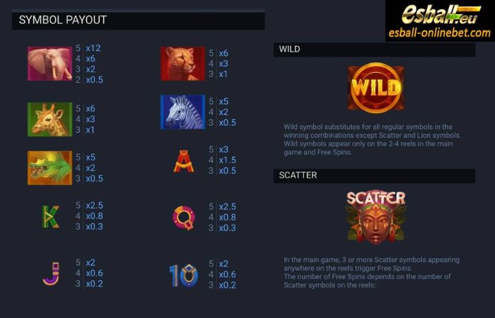 Heart of Africa Lion Way Slot Paytable Heart of Africa Lion Way Slot Paytable