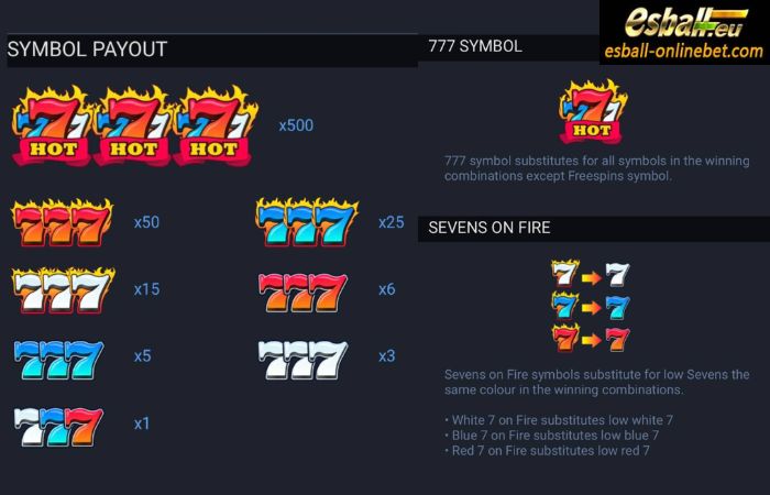 Hot Triple Sevens Slot Paytable Hot Triple Sevens Slot Paytable