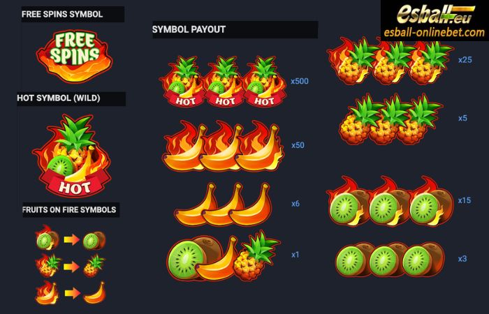 Hot Volcano Slot Paytable