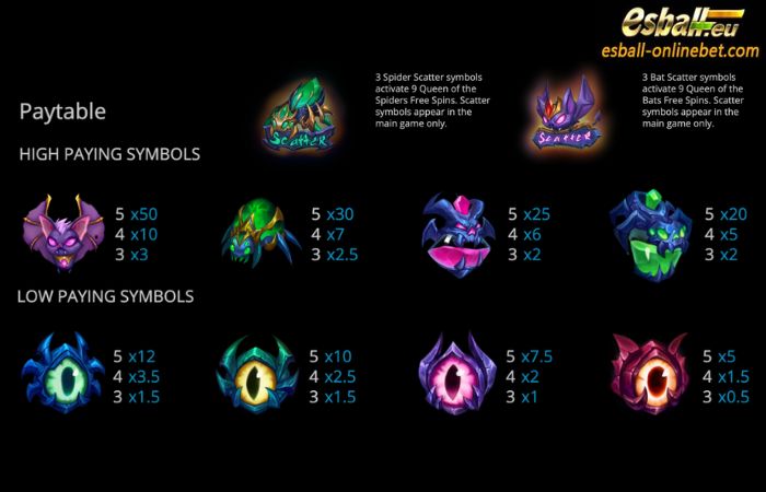 Hungry Night Slot Paytable Hungry Night Slot Paytable