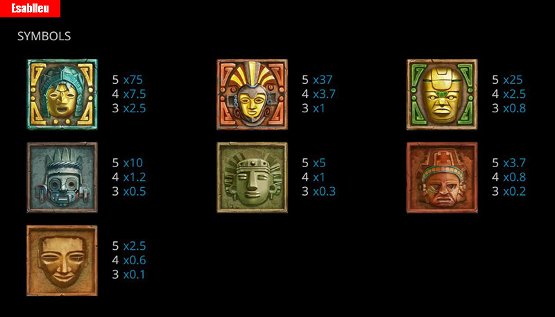 Indiana's Quest Slot Machine Symbols