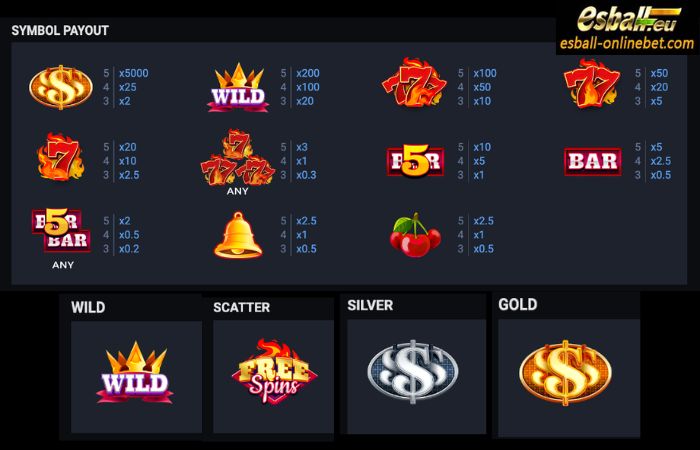 Inner Fire Slot Paytable Inner Fire Slot Paytable