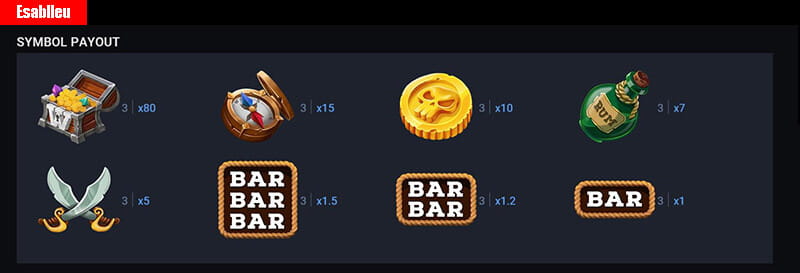Jolly Treasures Slot Machine Payouts