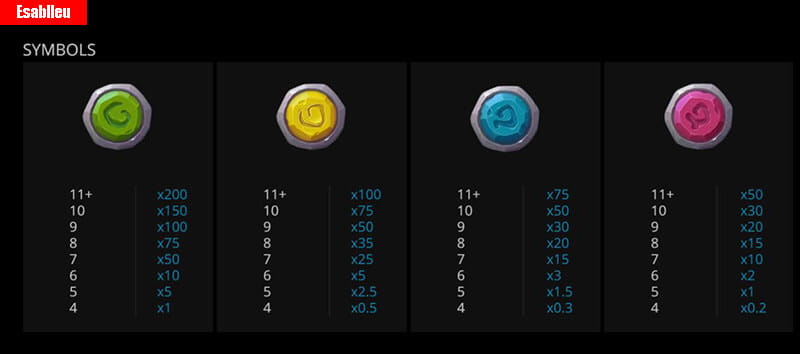 Legend of Kaan Slot Machine Payout