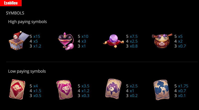 Midnight Show Slot Machine Payouts