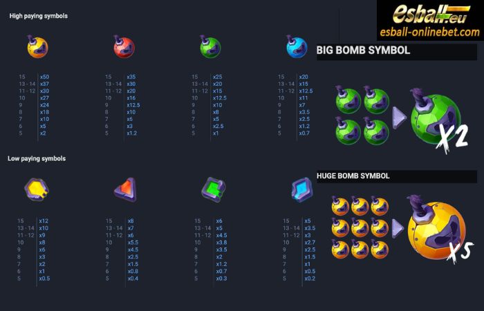 Nuke World Slot Paytable Nuke World Slot Paytable