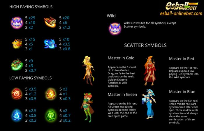 Reign Of Dragons Slot Paytable Reign Of Dragons Slot Paytable