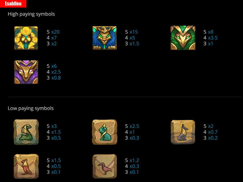 Rise Of Horus Slot Machine Payouts