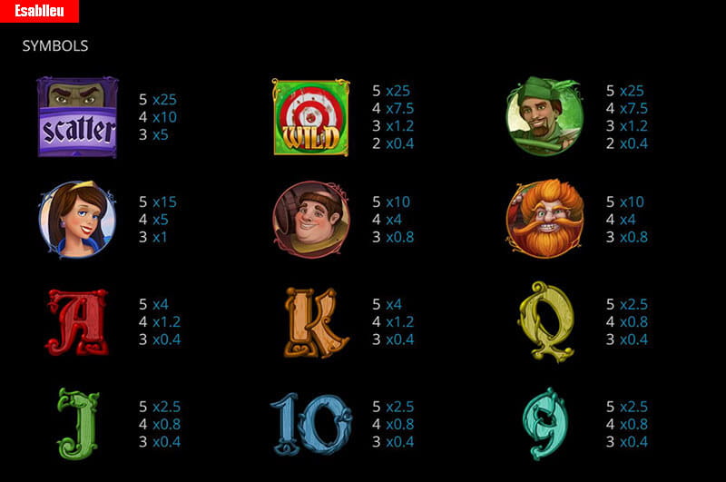 Robin Hood Slot Machine Payouts