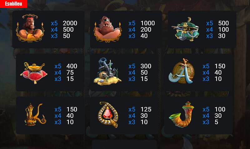 Sindbad Slot Machine Payouts