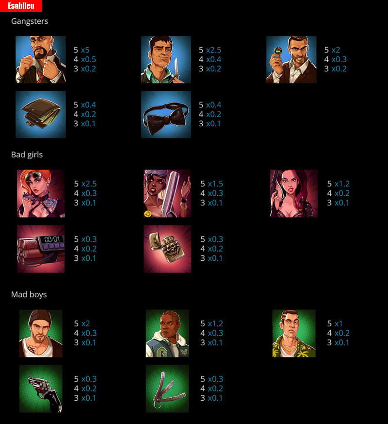 Syndicate Slot Machine Payouts