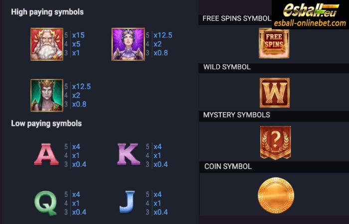 Temple of Thunder II Slot Paytable Temple of Thunder II Slot Paytable