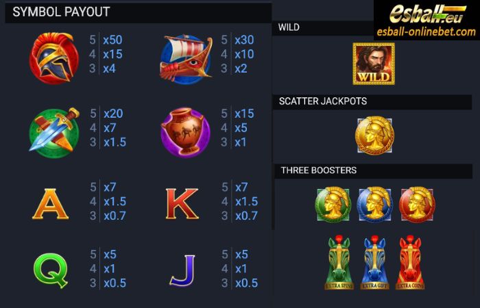 Three Trojan Horses Slot Paytable