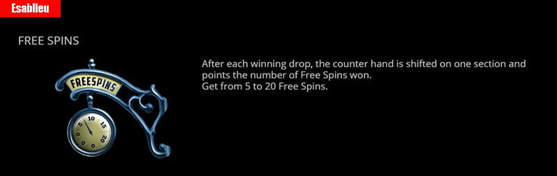Trip To The Future Slot Machine Free Spins