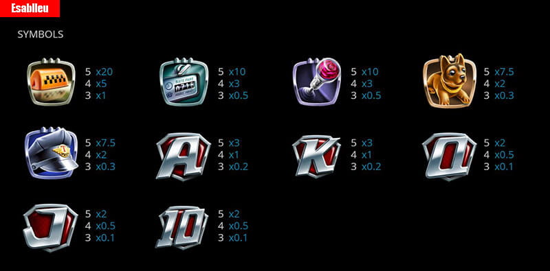 Trip To The Future Slot Machine Payouts