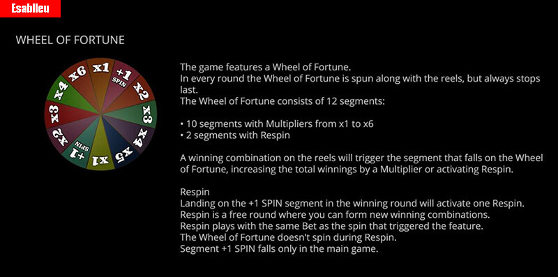 Western Reels Slot Machine Wheel of fortune