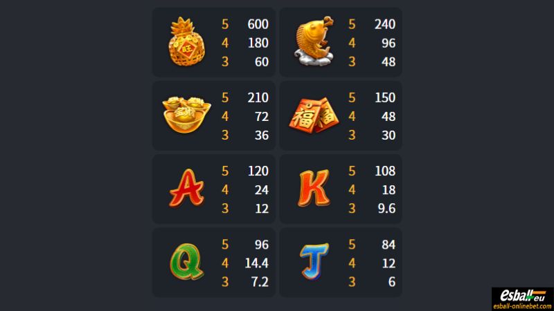 Chinese New Year 2 Slot Paytable Chinese New Year 2 Slot Paytable