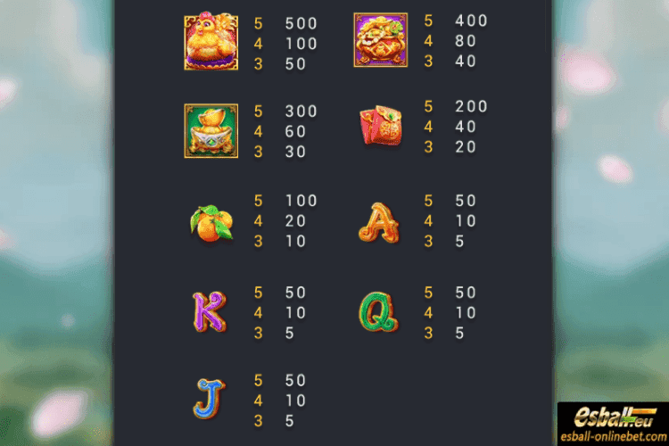 Fortune Egg Slot Paytable Fortune Egg Slot Paytable