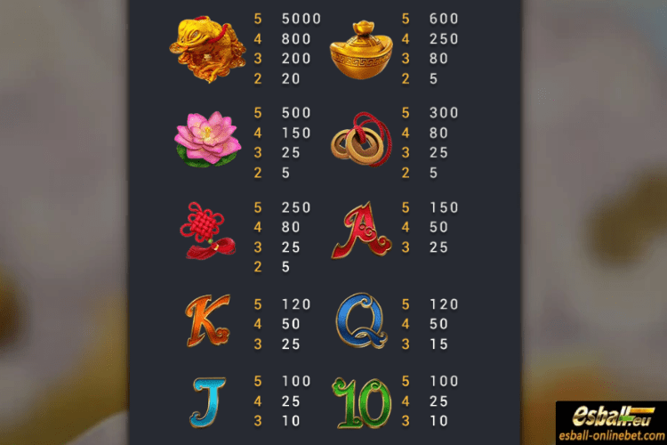 FC Fortune Koi Slot Paytable