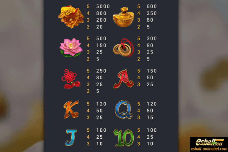 FC Fortune Koi Slot Paytable FC Fortune Koi Slot Paytable