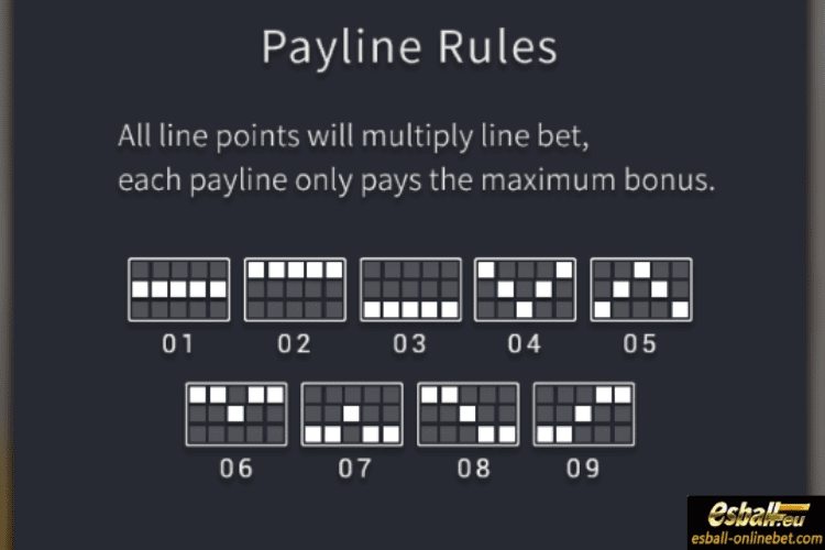 Fortune Koi Slot Payline Rule
