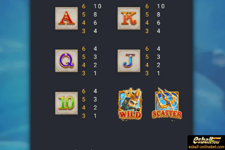 Symbols and Paytable-2 Symbols and Paytable-2