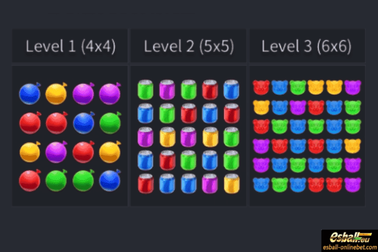 Level Description Level Description