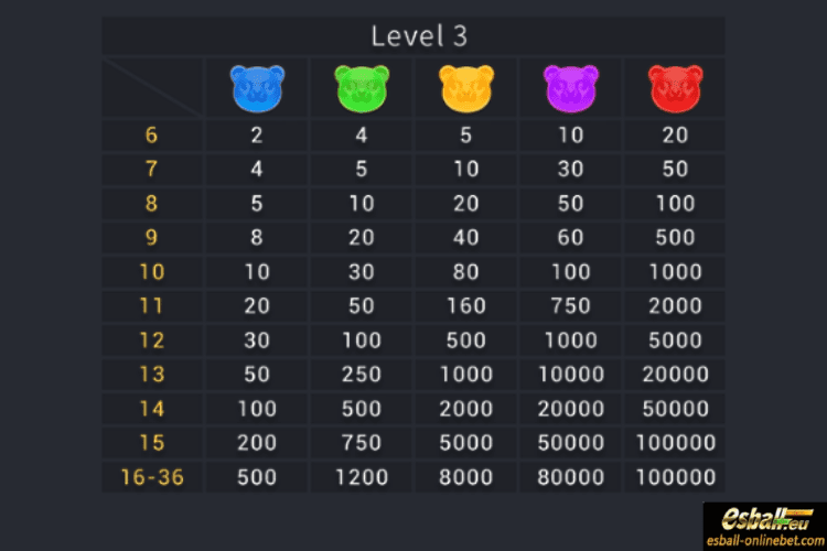 Happy Duo Bao Level 3 Happy Duo Bao Level 3