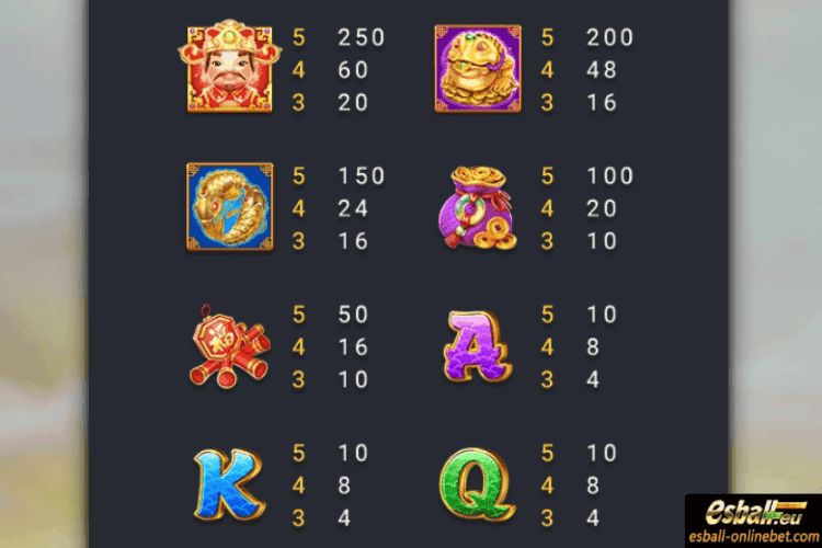 Lucky Fortunes Slot Paytable Lucky Fortunes Slot Paytable