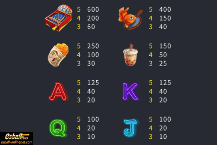 NIGHT MARKET 2 Slot Paytable NIGHT MARKET 2 Slot Paytable