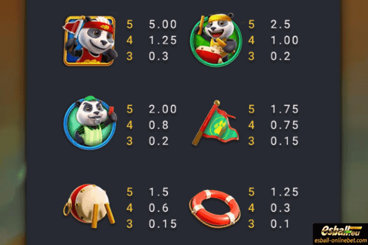 Panda Dragon Boat Slot Paytable Panda Dragon Boat Slot Paytable
