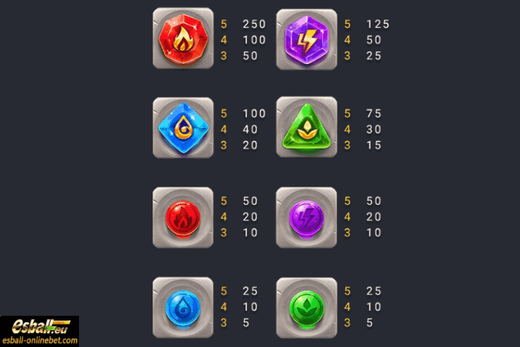 Super Elements Slot Paytable Super Elements Slot Paytable