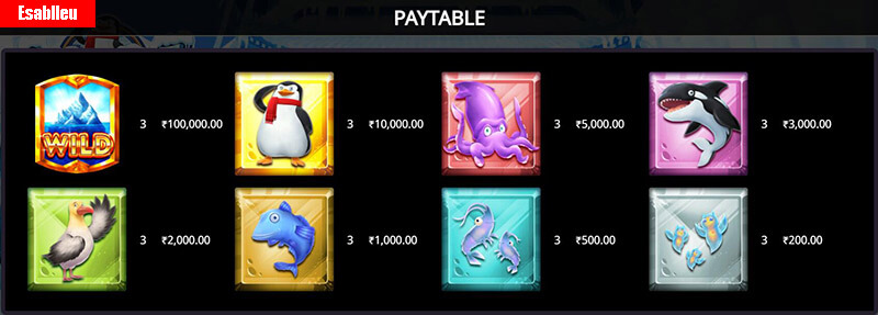 Awesome Penguin Slot Machine Symbols and Payouts