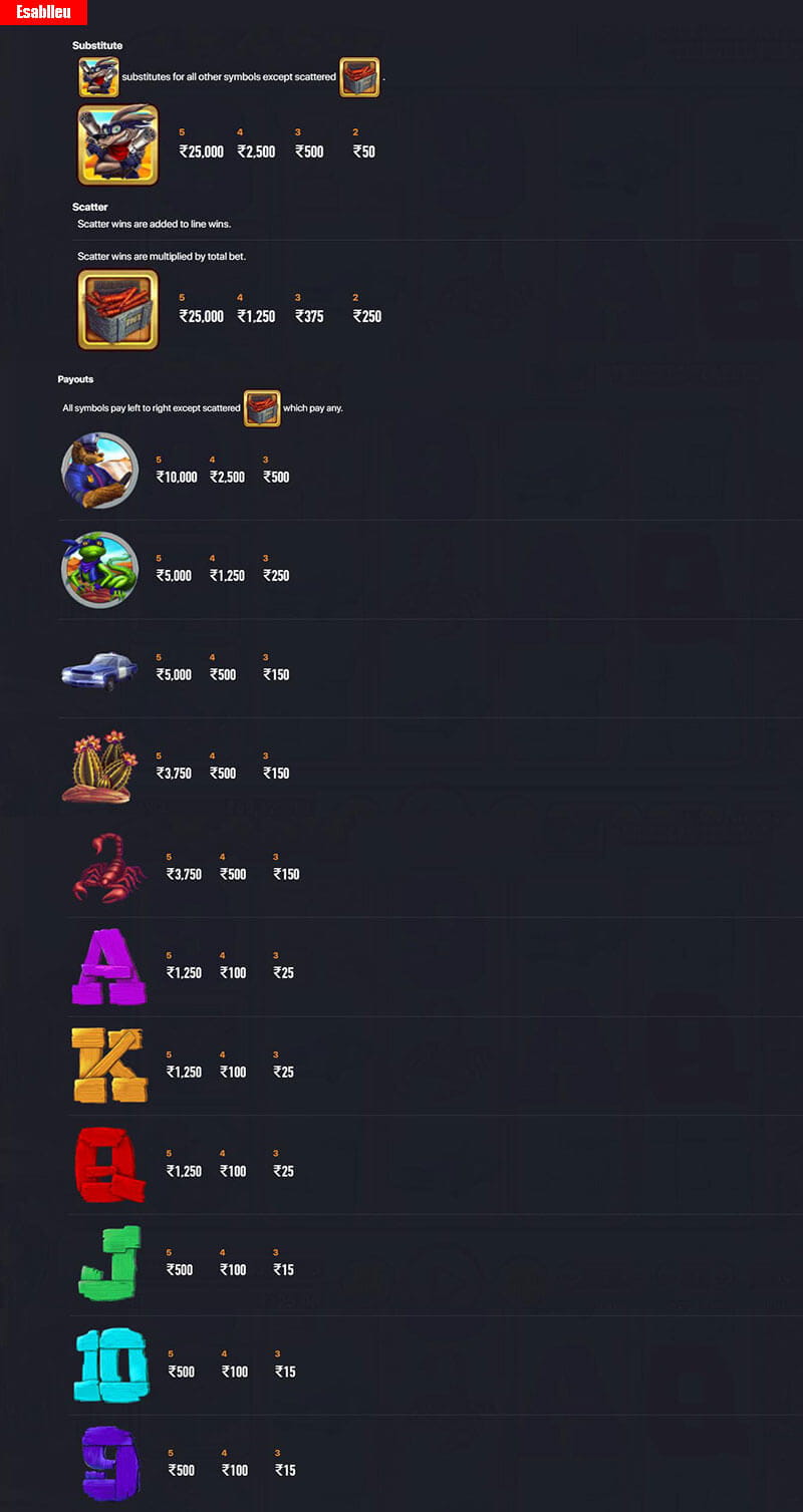 Coyote Crash Slot Machine Payouts