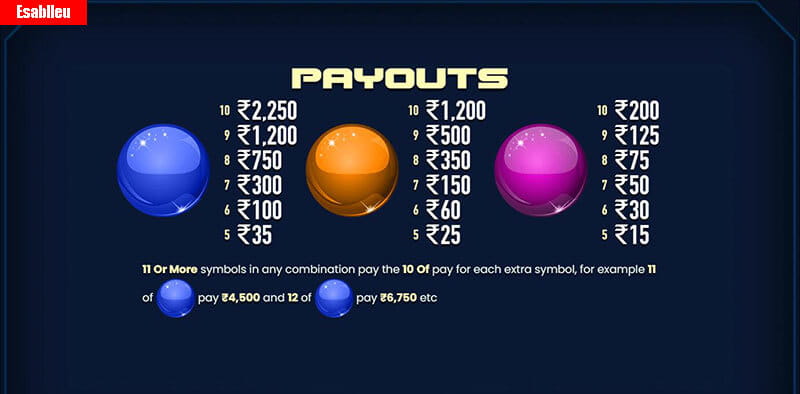 Techno Tumble Slot Machine Payouts