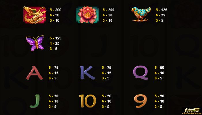 Beauty and the Kingdom Slot Paytable Beauty and the Kingdom Slot Paytable