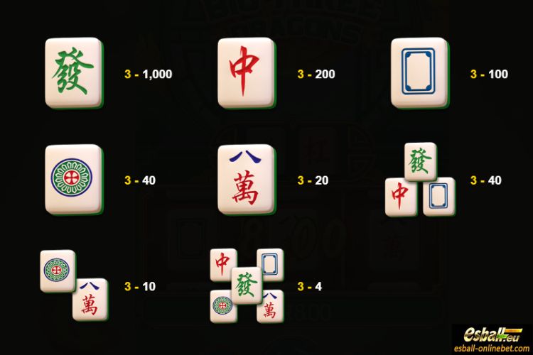 Big Three Dragons Paytable Big Three Dragons Paytable