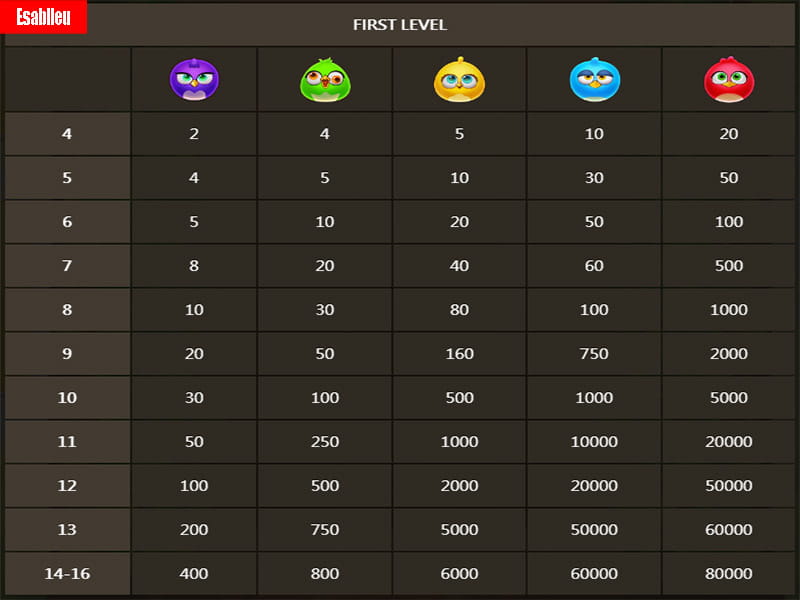 JDB Bird Party Slot Paytable JDB Bird Party Slot Paytable