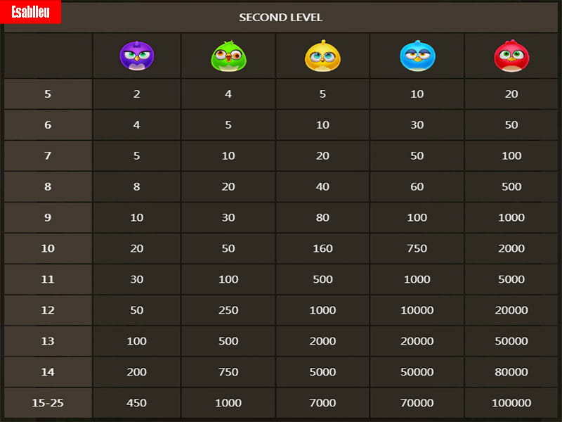 Birds Party Slot Paytable Birds Party Slot Paytable