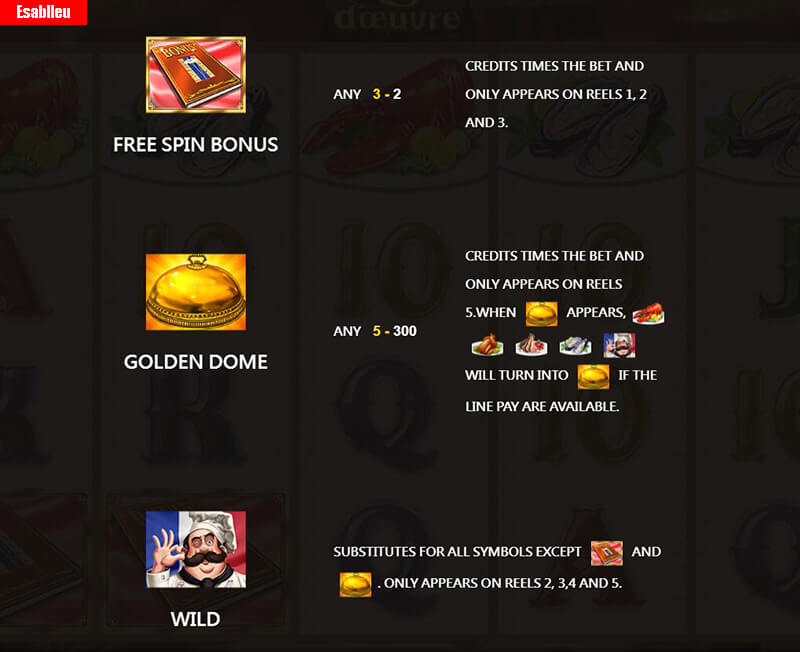 How To Play Chef d'Oeuvre Slot Machine