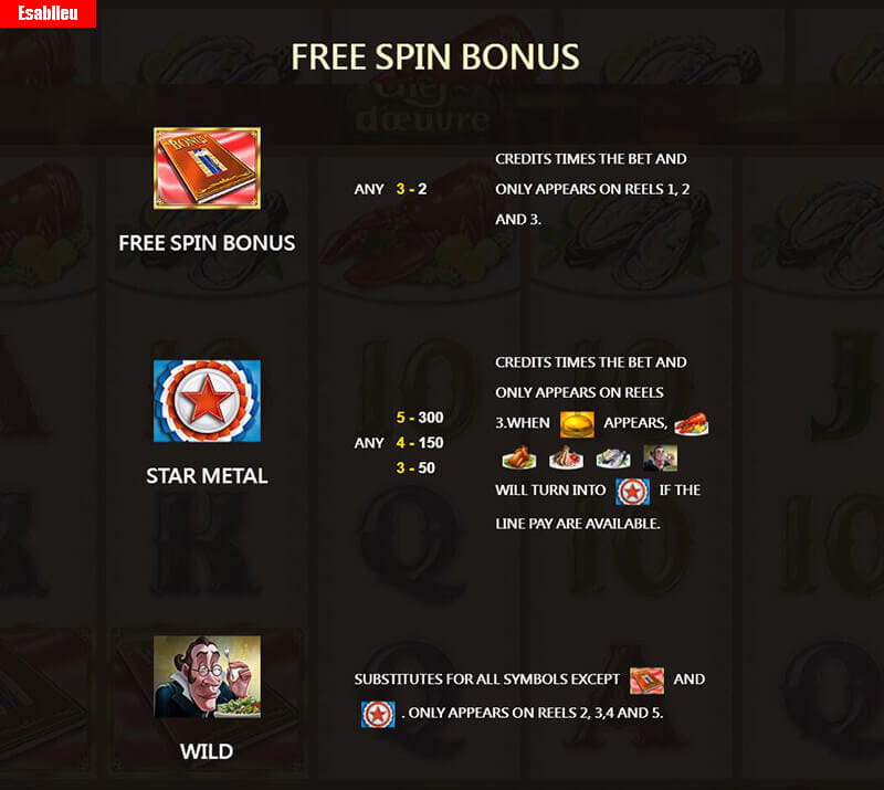 Chef d'Oeuvre Slot Machine Free Spin Bonus